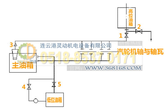 汽輪機(jī)主油箱制造，-位油箱廠家，低位油箱生產(chǎn)，事故油箱生產(chǎn)廠家