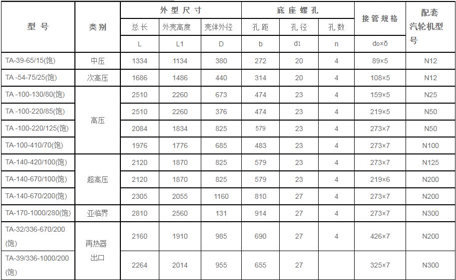 鍋爐汽包安全門消-器規(guī)格型號技術(shù)參數(shù)（TA系列、飽和蒸汽用）